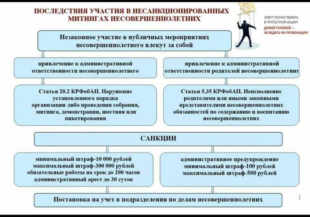 Уважаемые родители!